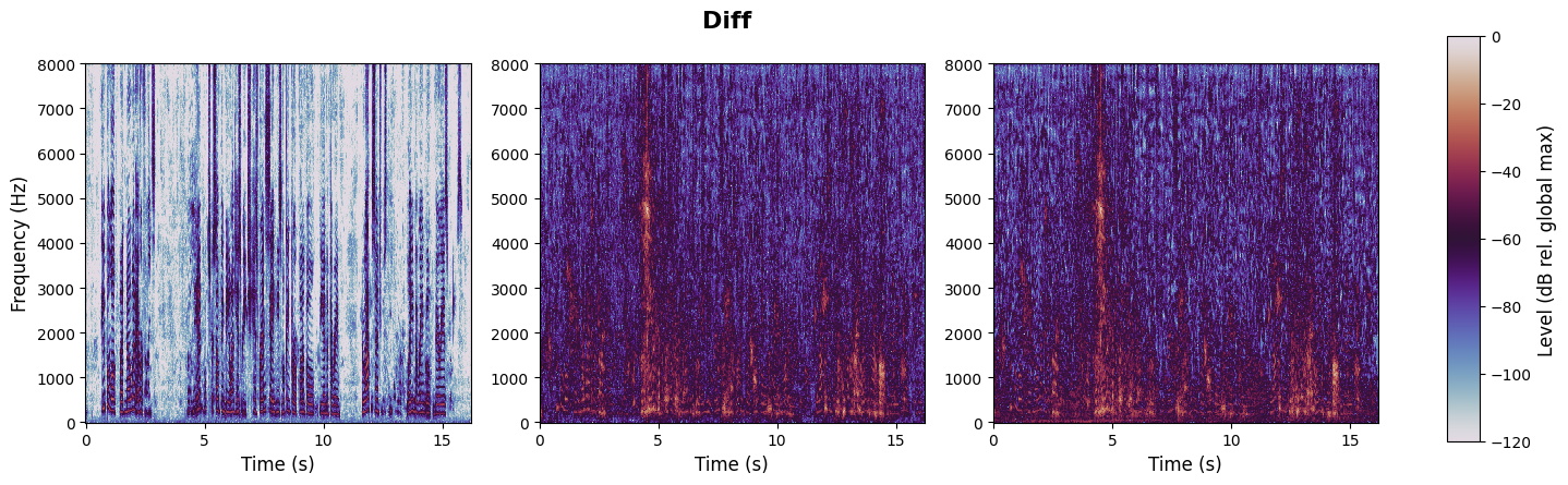 experiment spectrogram