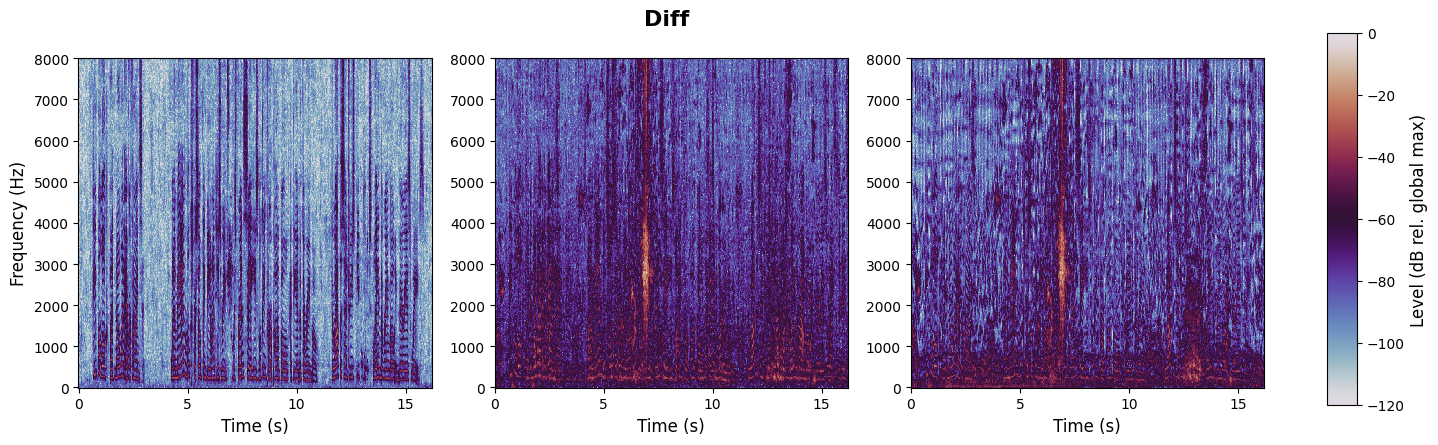 experiment spectrogram