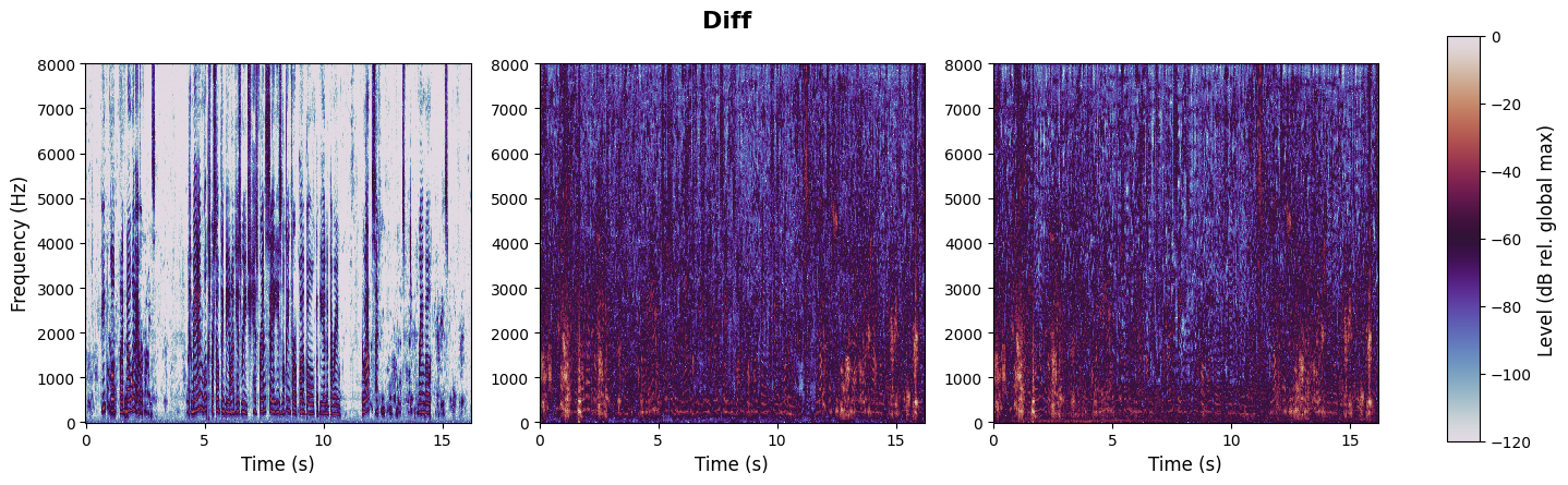 experiment spectrogram