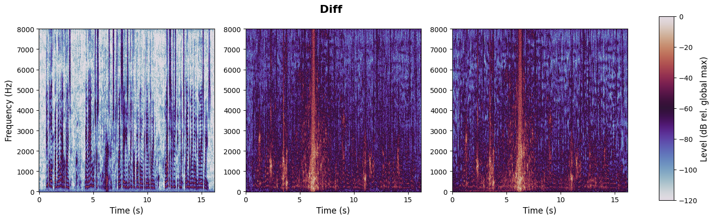 experiment spectrogram