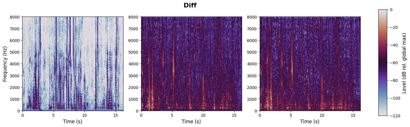 experiment spectrogram