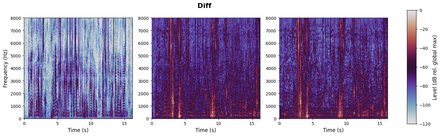 experiment spectrogram