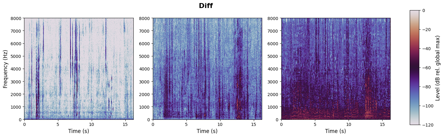experiment spectrogram