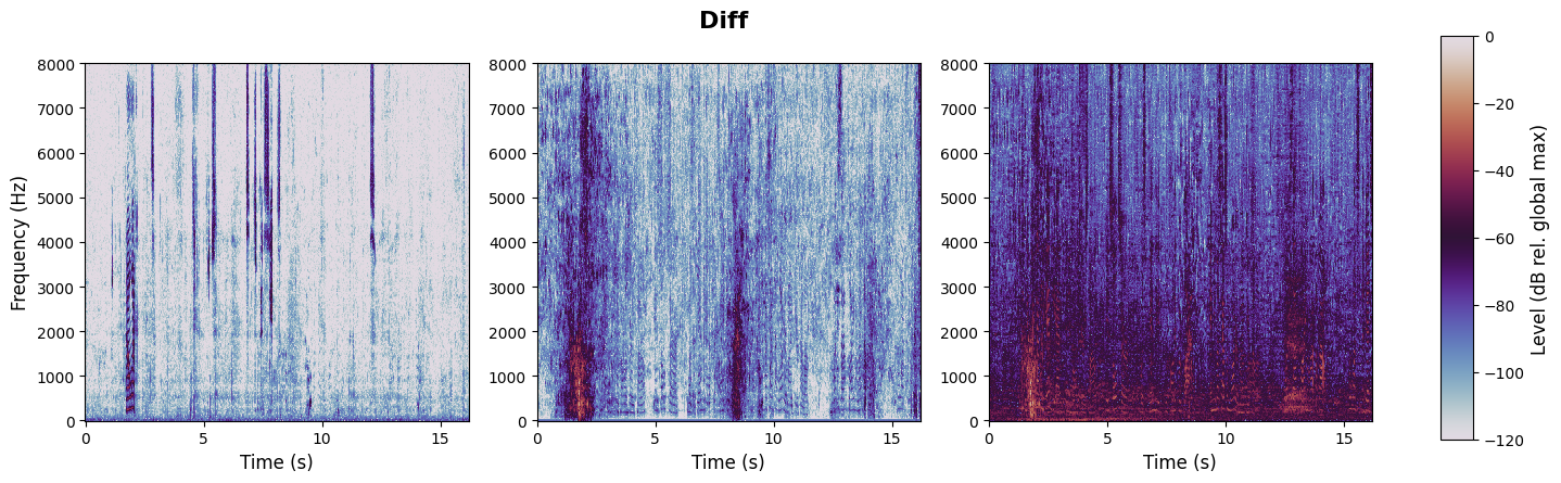 experiment spectrogram