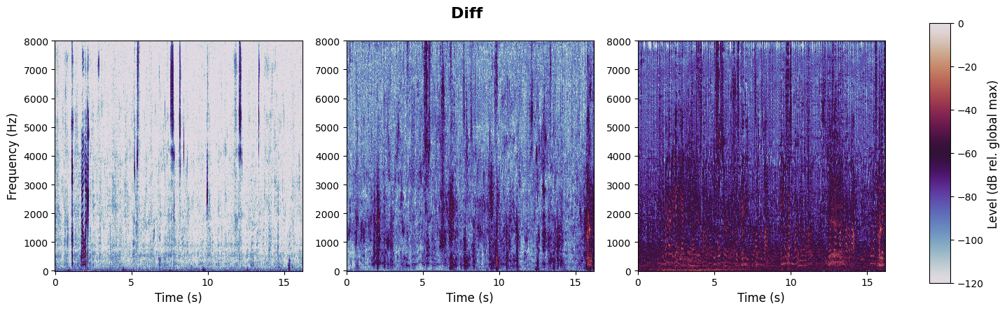 experiment spectrogram
