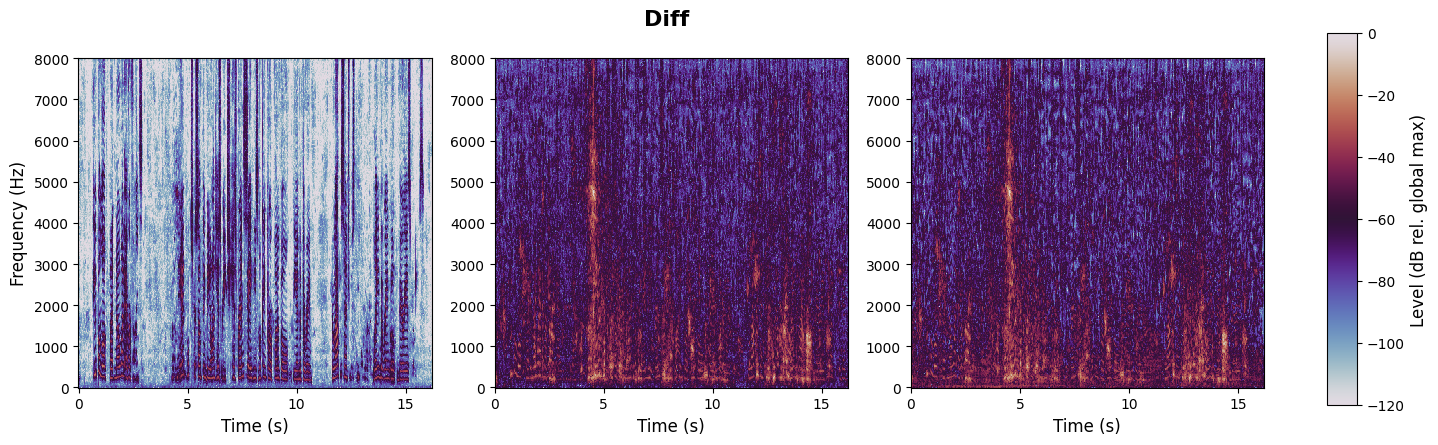 experiment spectrogram