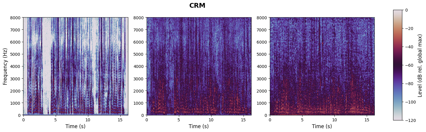 experiment spectrogram