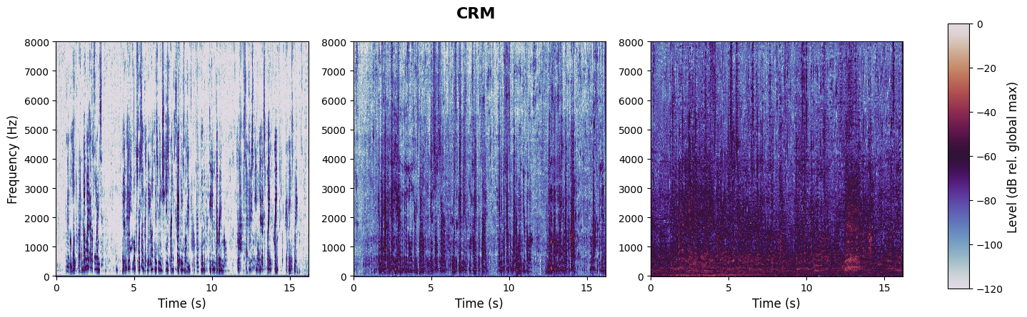 experiment spectrogram