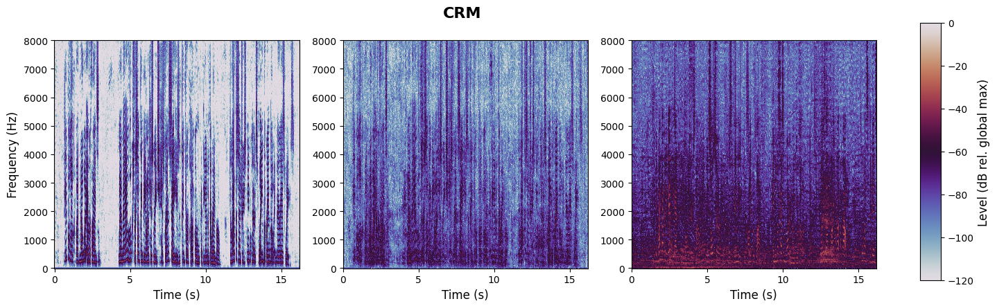 experiment spectrogram