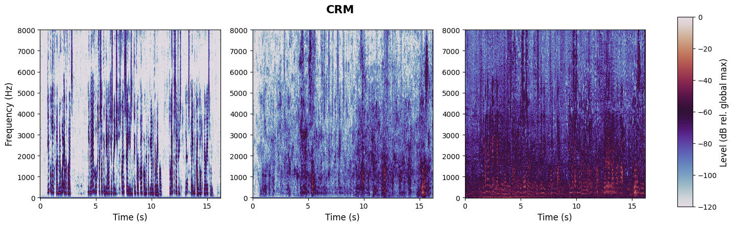 experiment spectrogram
