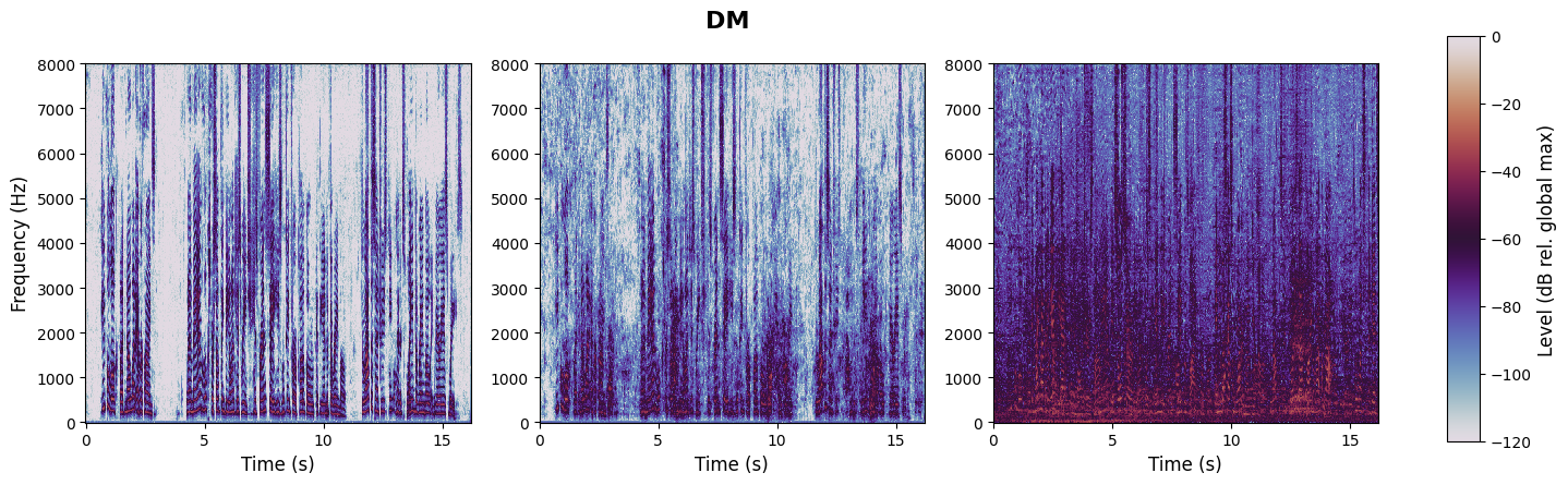 experiment spectrogram