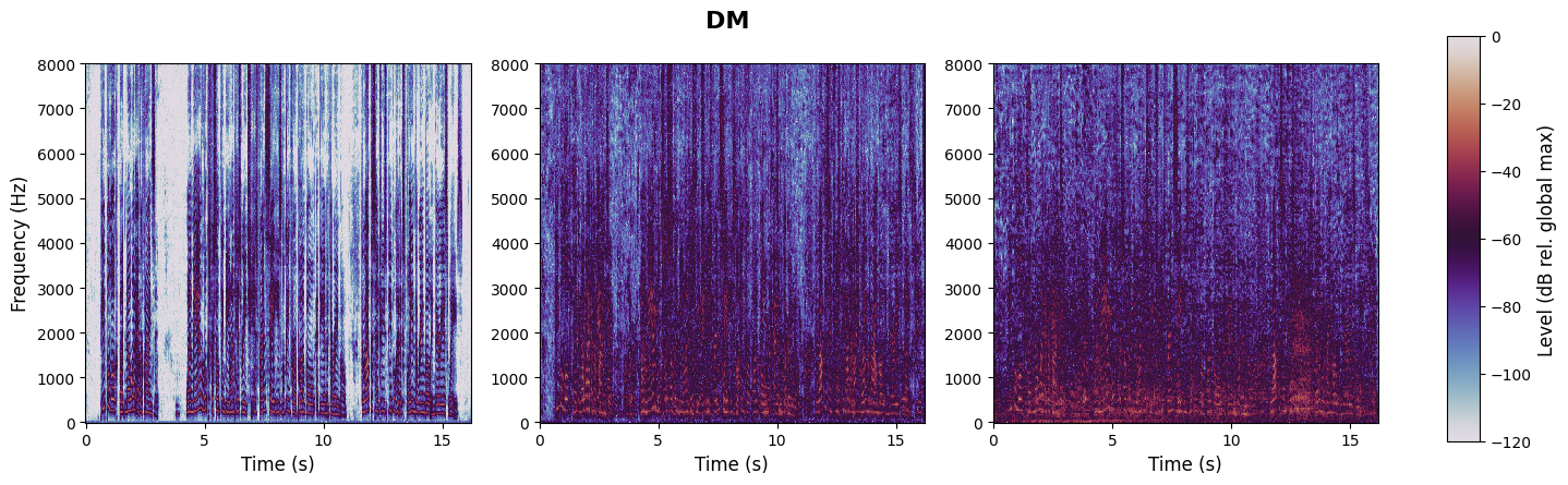 experiment spectrogram