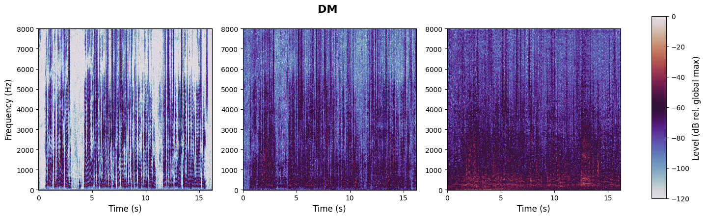 experiment spectrogram