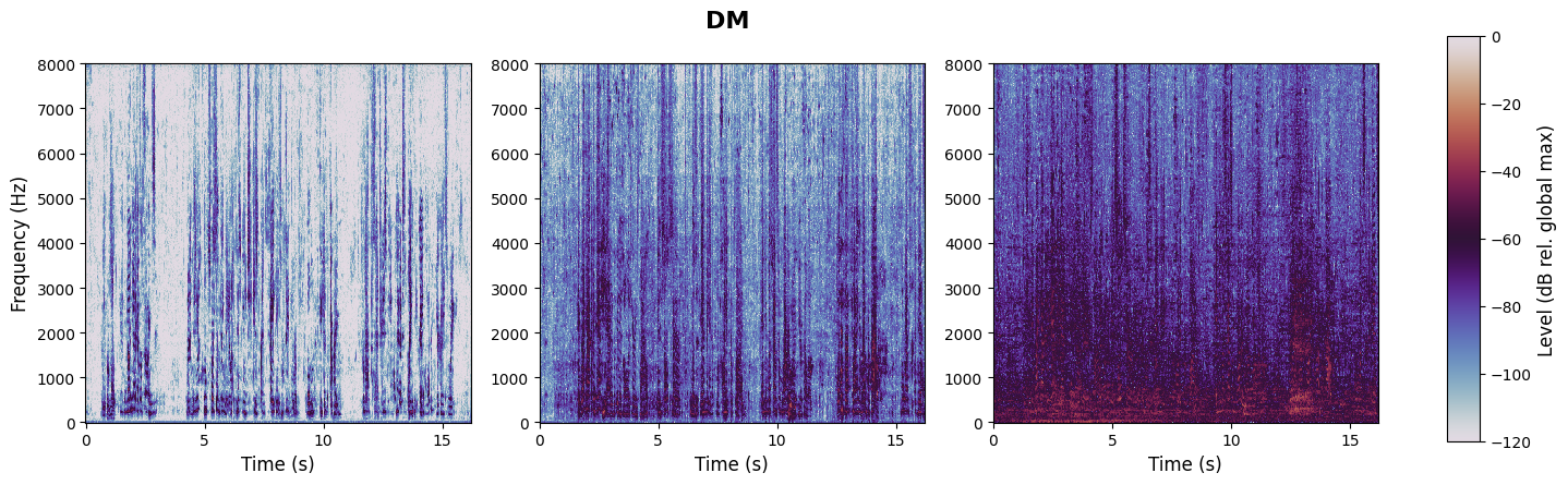 experiment spectrogram