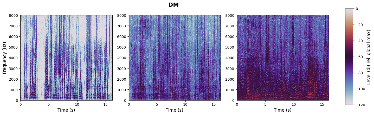 experiment spectrogram