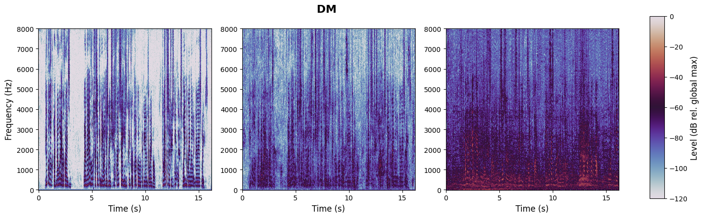 experiment spectrogram