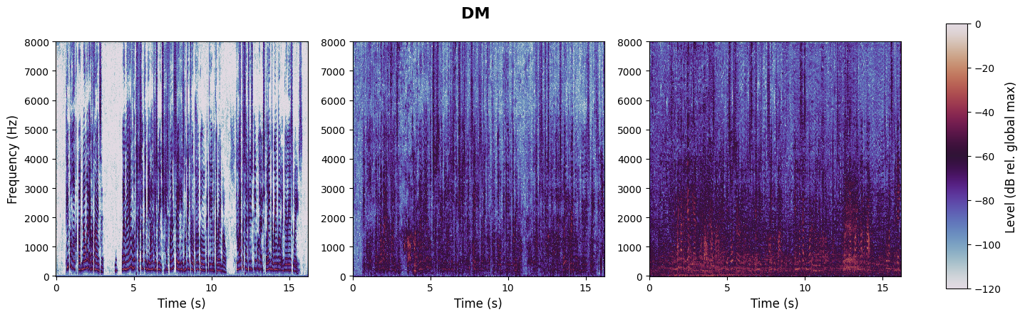 experiment spectrogram