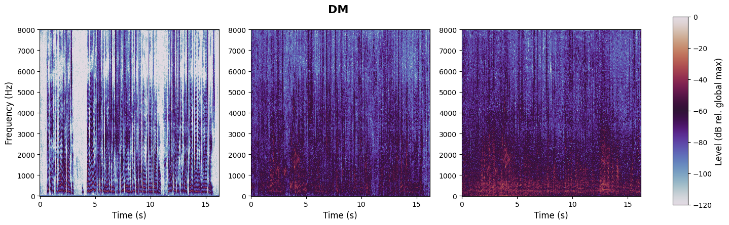 experiment spectrogram