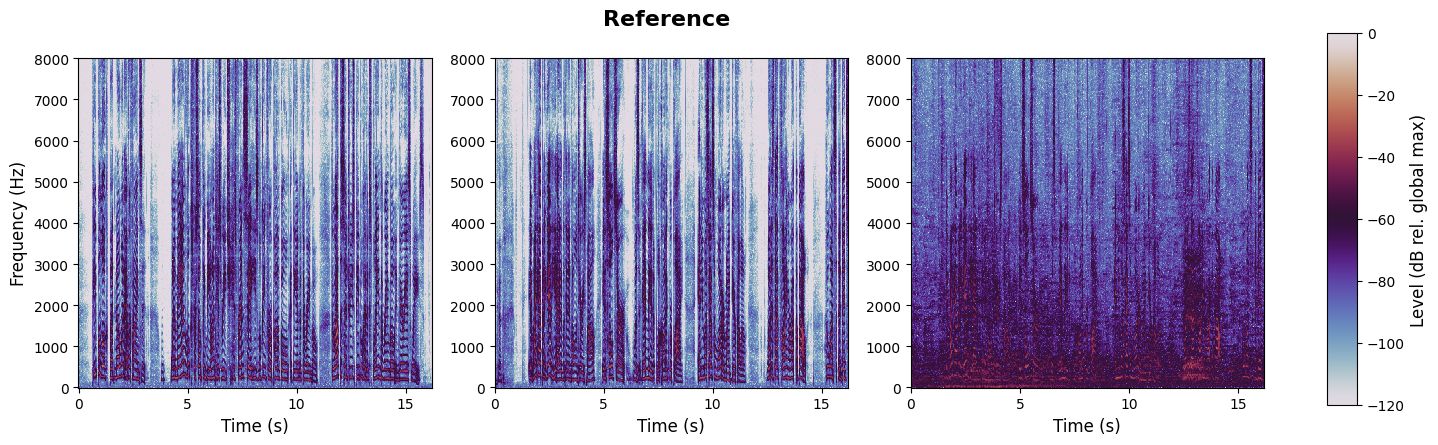 reference spectrogram