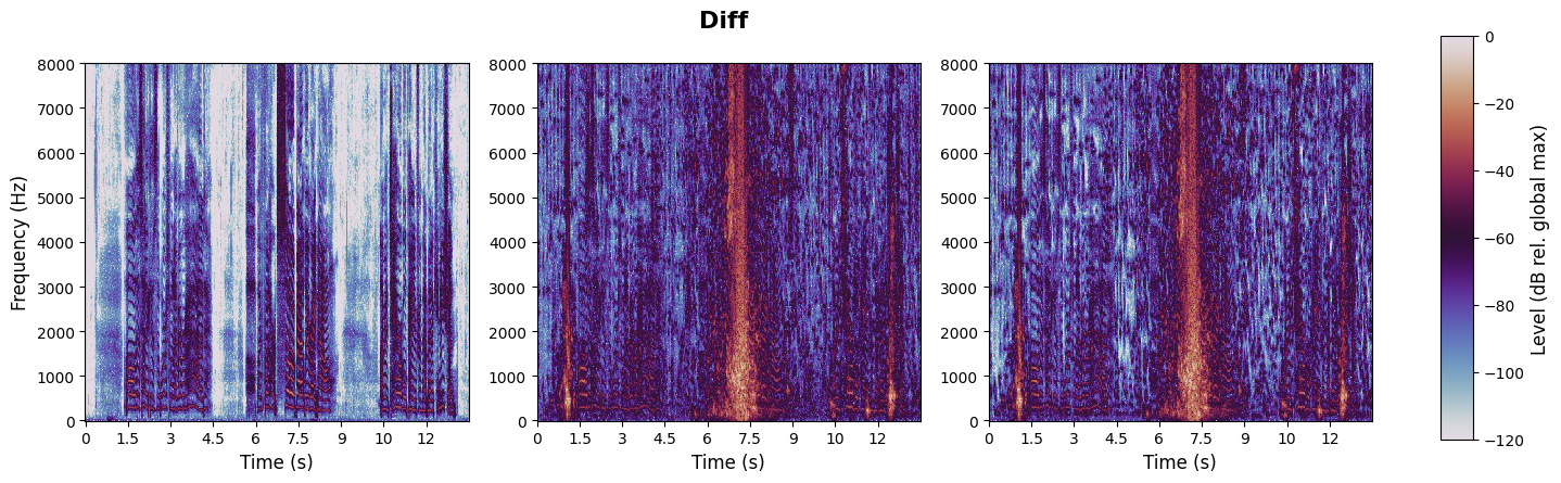 experiment spectrogram