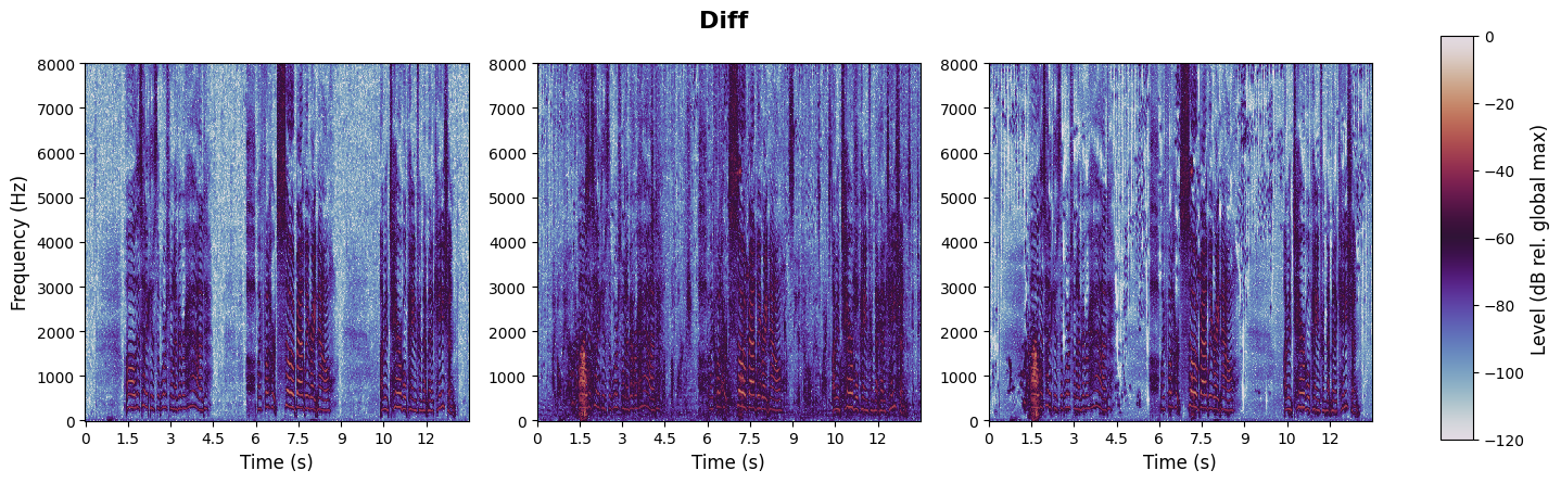 experiment spectrogram