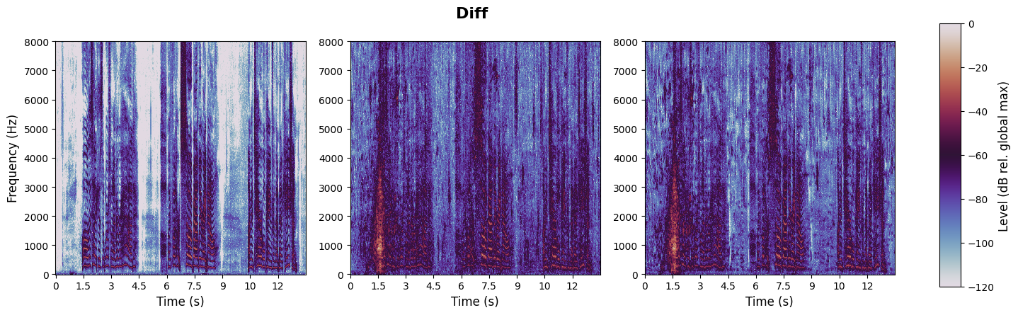 experiment spectrogram