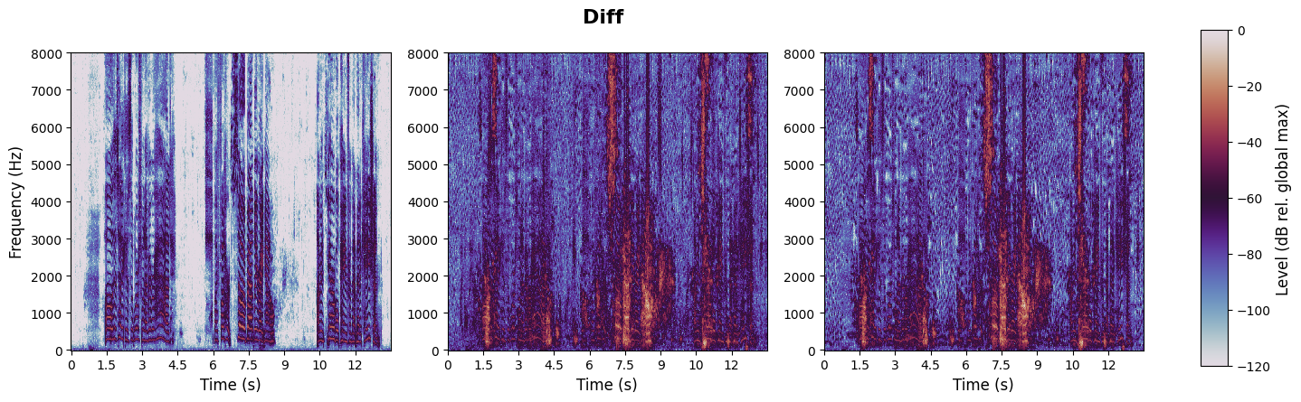 experiment spectrogram