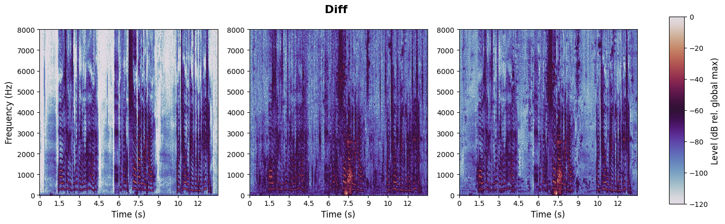 experiment spectrogram