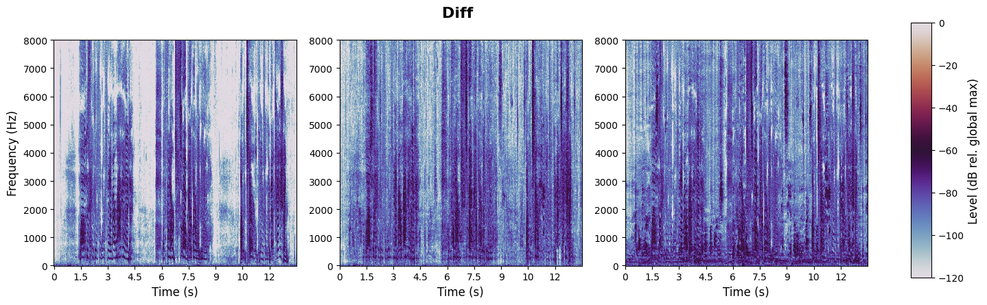 experiment spectrogram