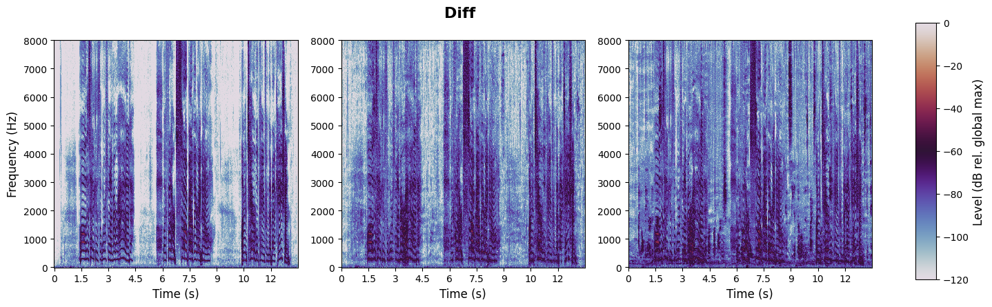 experiment spectrogram