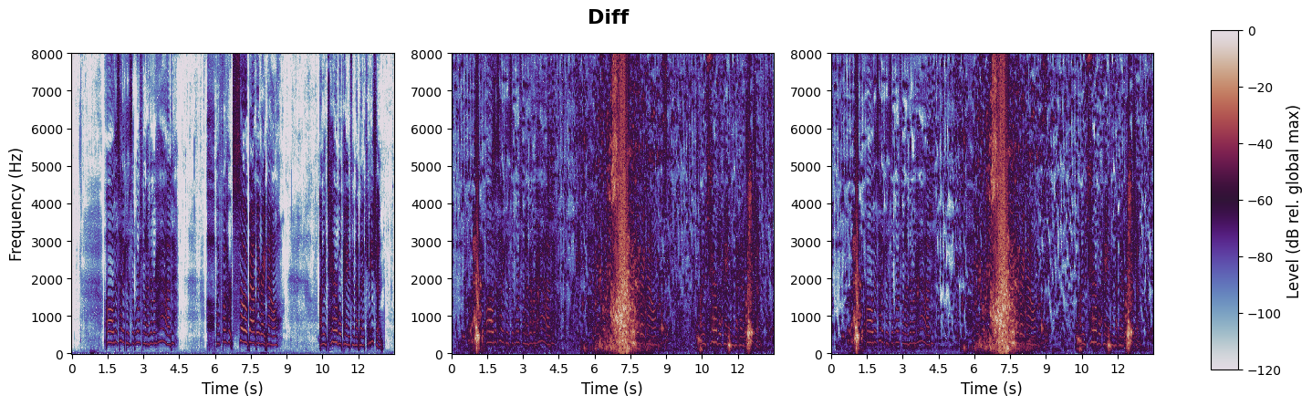 experiment spectrogram