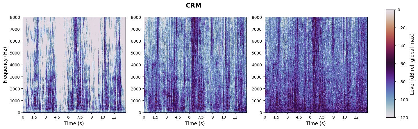 experiment spectrogram