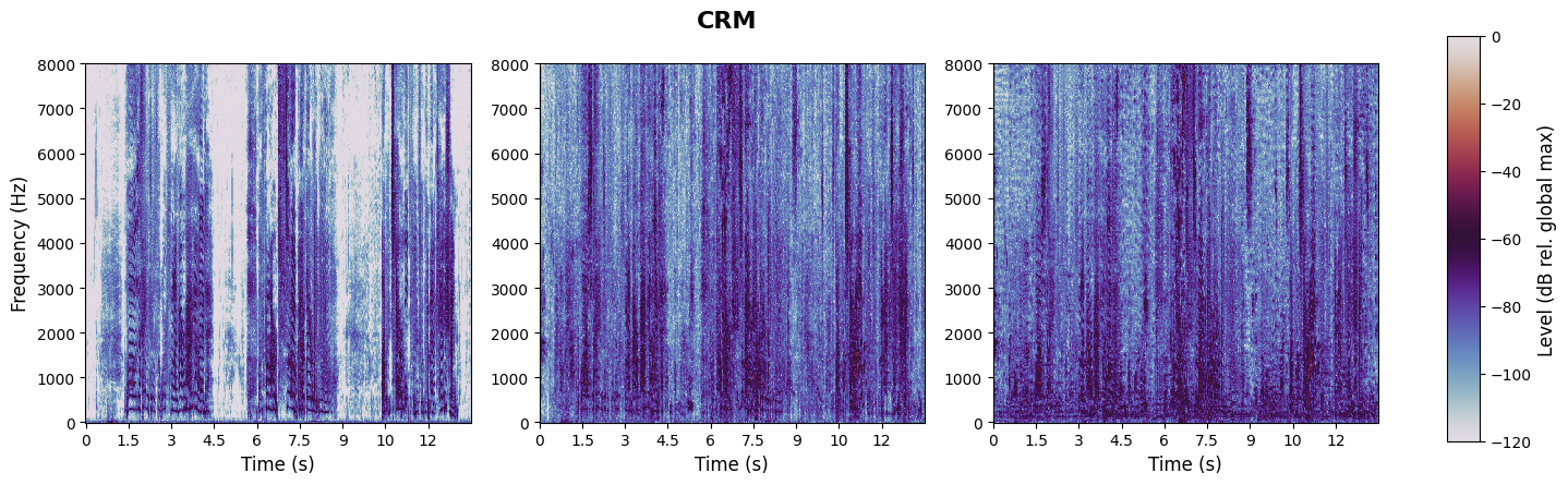 experiment spectrogram