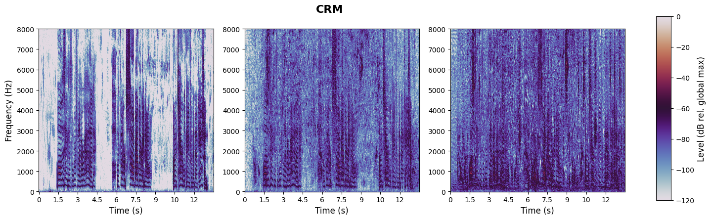 experiment spectrogram
