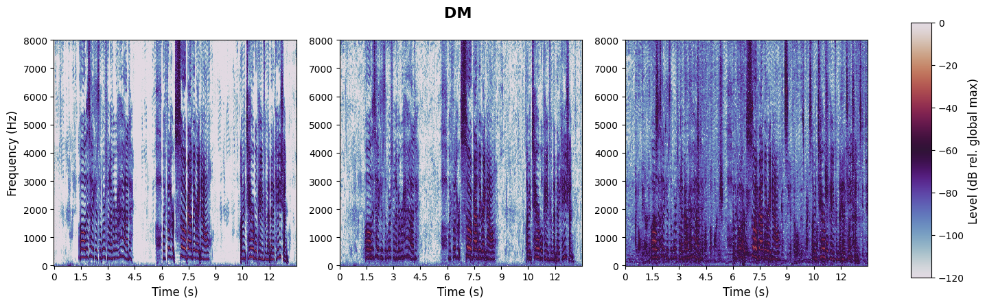 experiment spectrogram