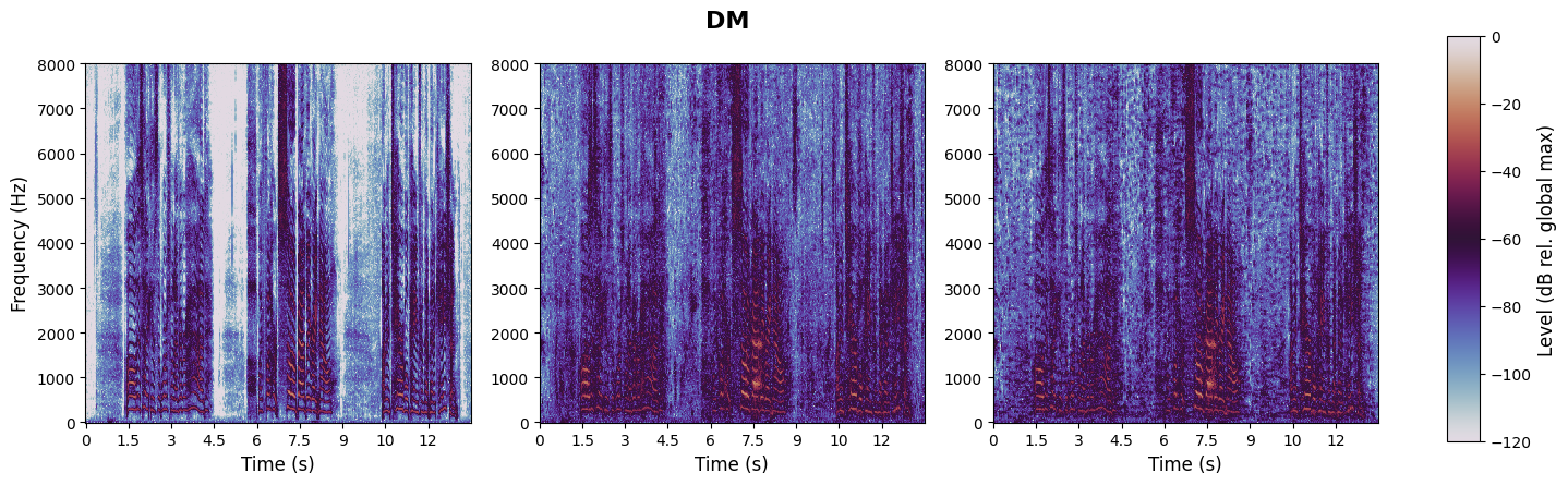 experiment spectrogram
