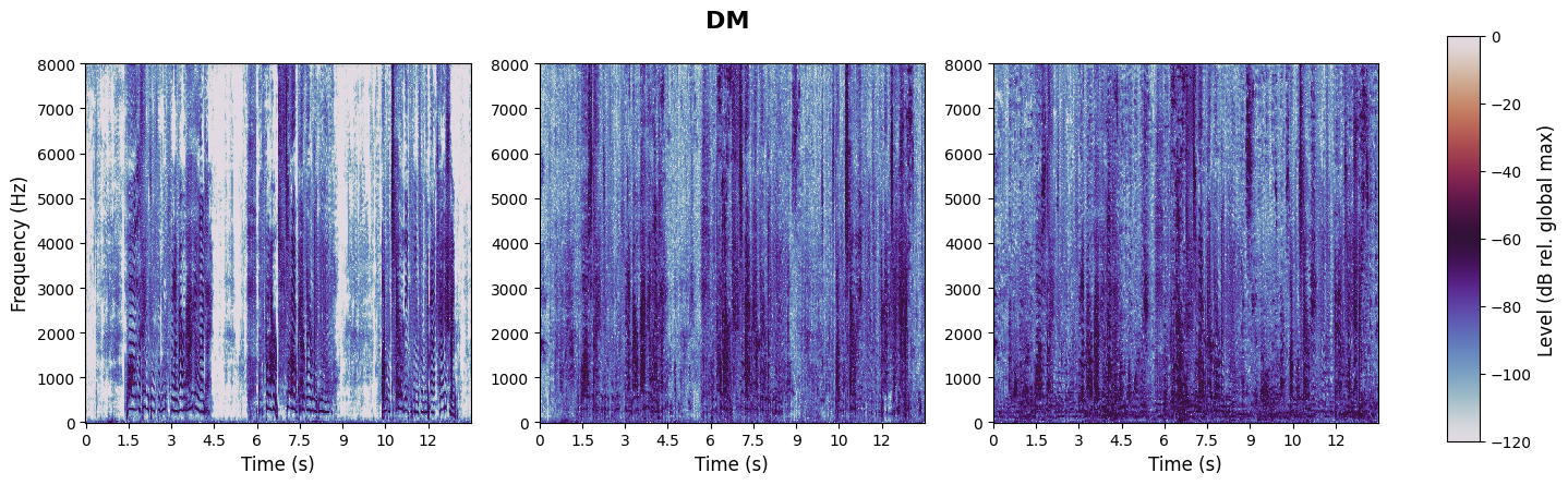 experiment spectrogram