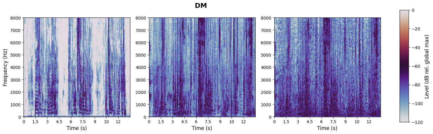 experiment spectrogram