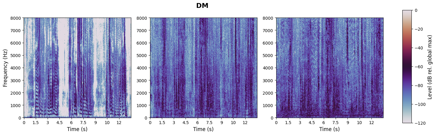 experiment spectrogram