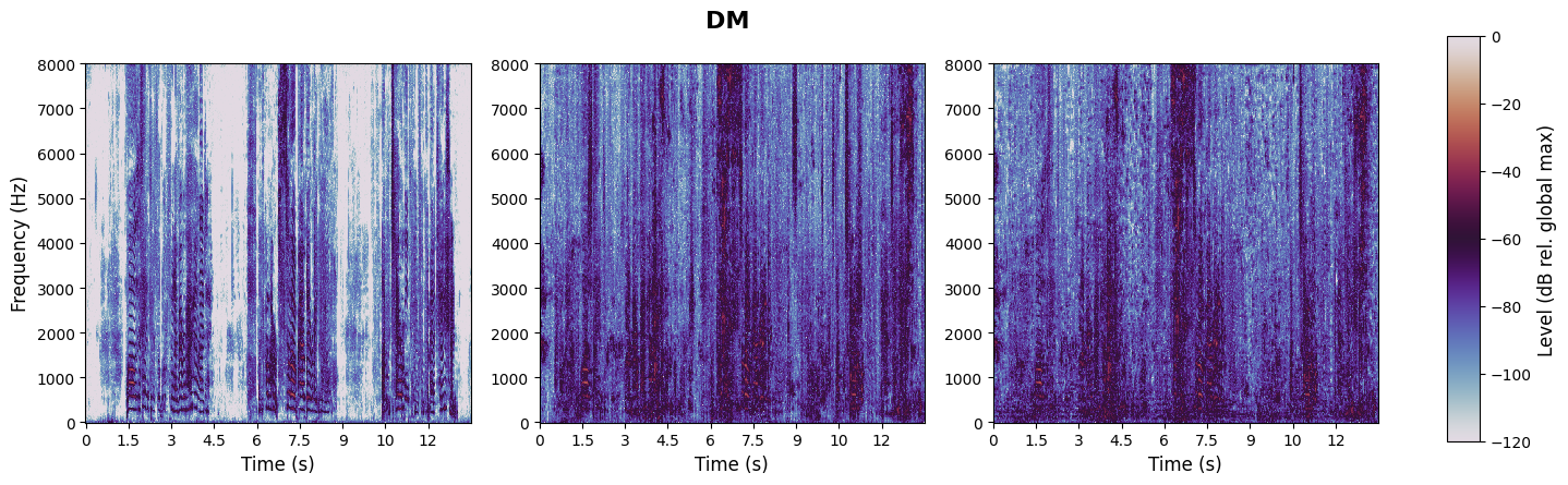 experiment spectrogram