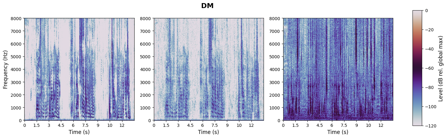 experiment spectrogram