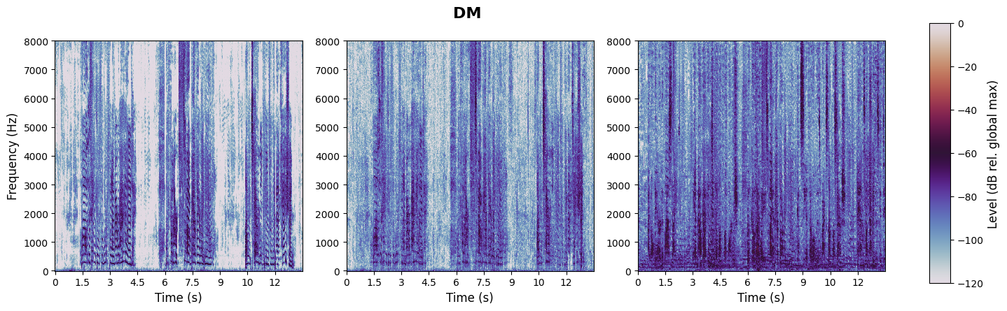 experiment spectrogram