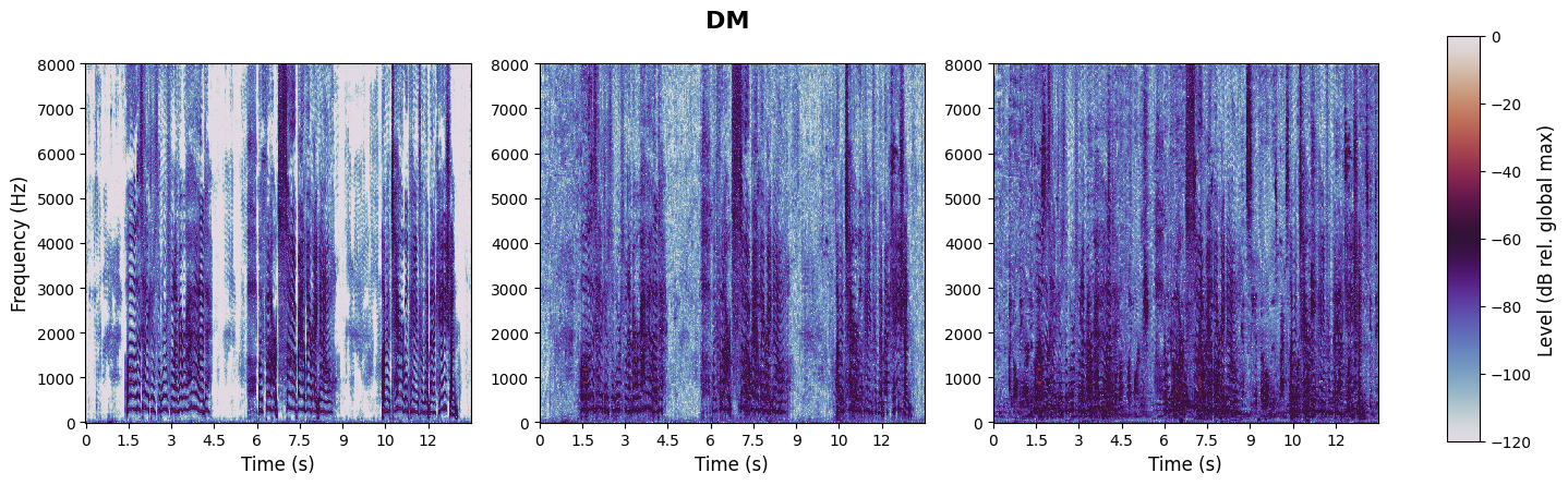experiment spectrogram
