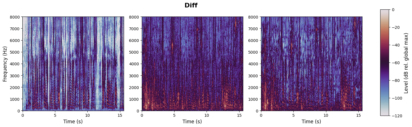 experiment spectrogram