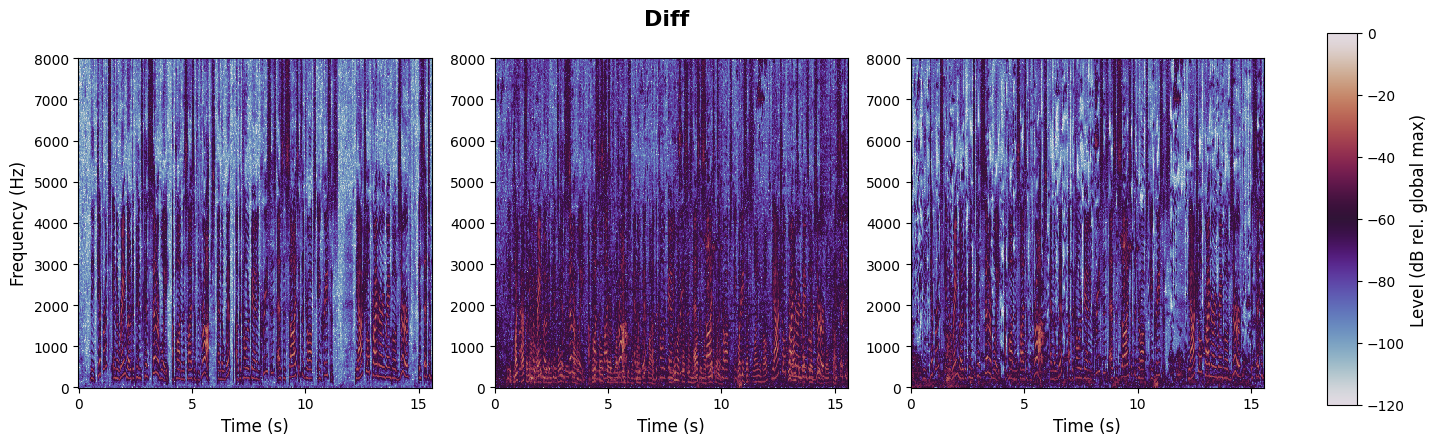experiment spectrogram