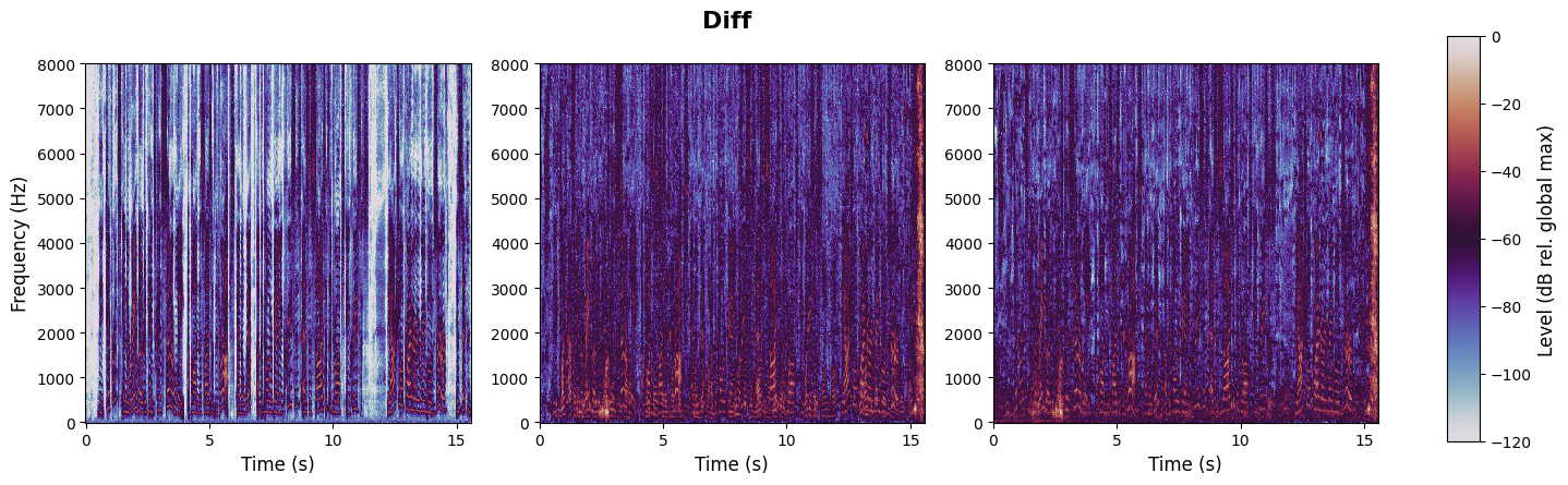 experiment spectrogram