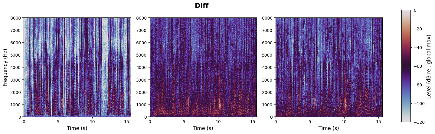 experiment spectrogram