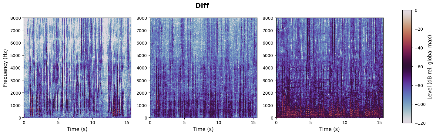 experiment spectrogram