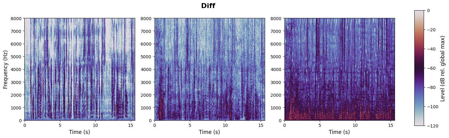 experiment spectrogram