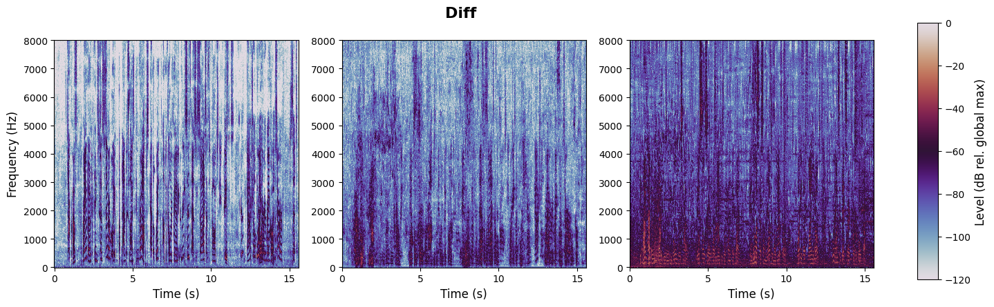 experiment spectrogram